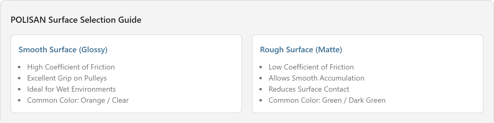 Core Advantages