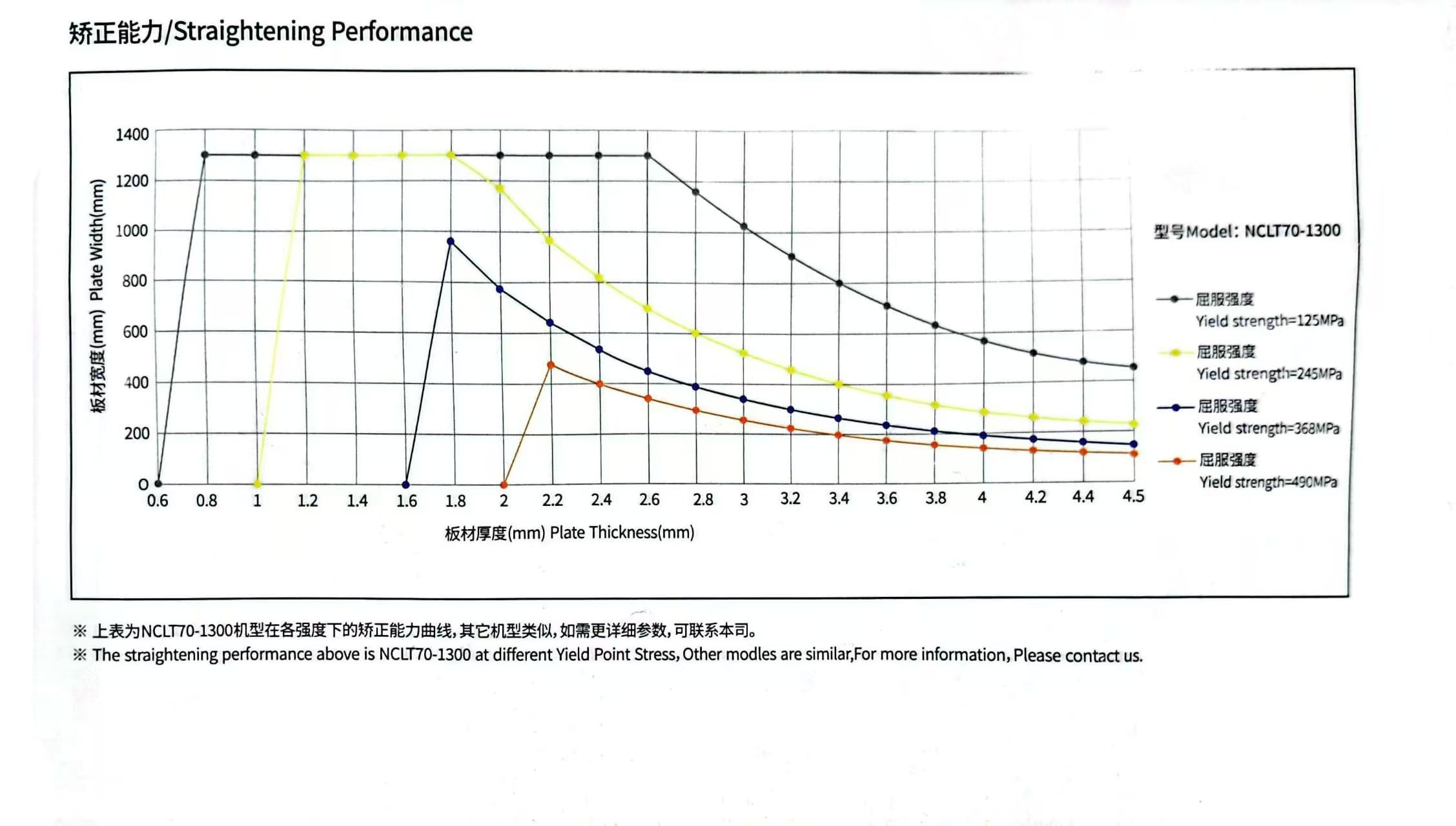 NCLT70 4.5mm Medium Material.jpg