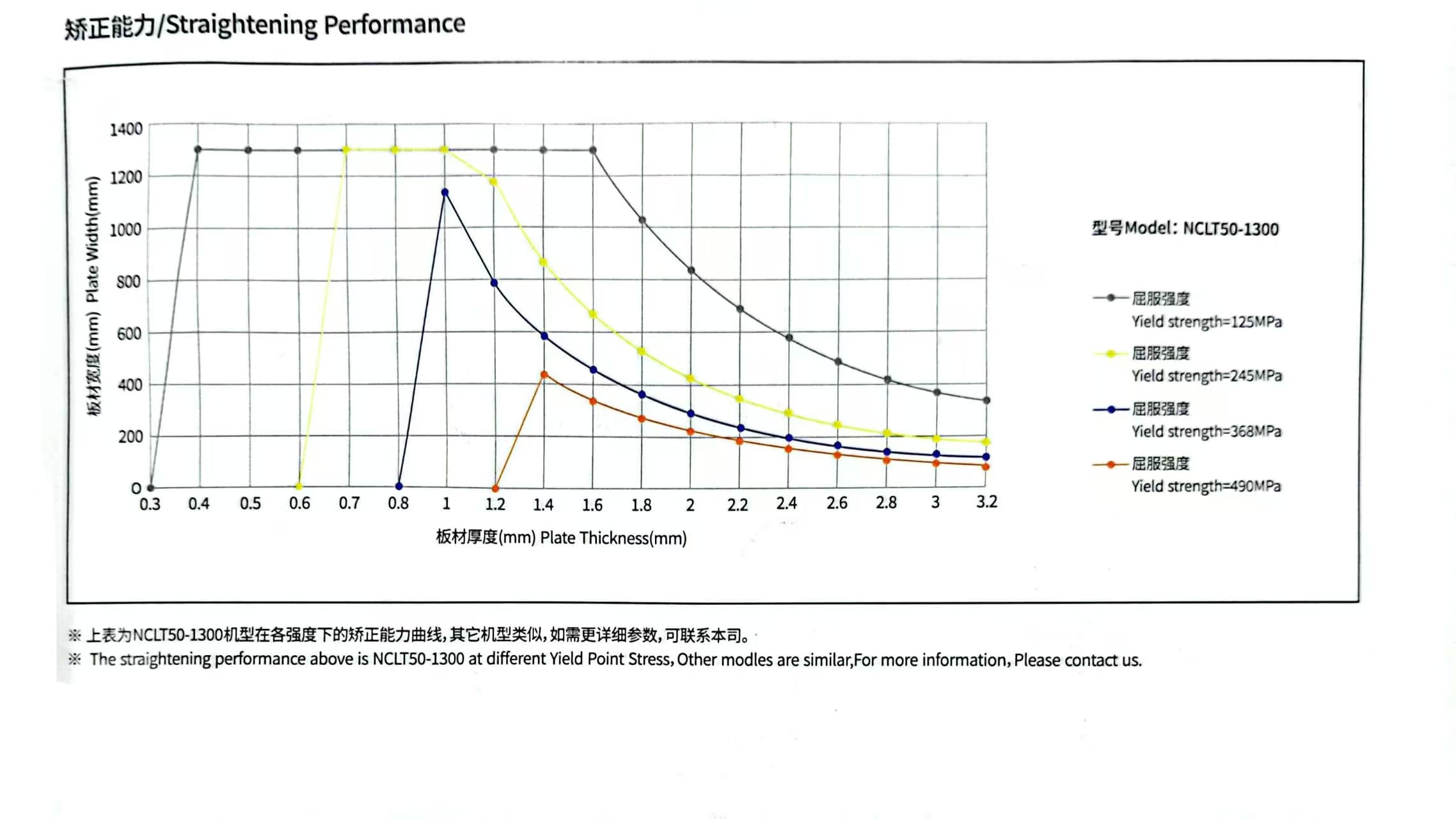 NCLT50 3.2mm Thin Material.jpg