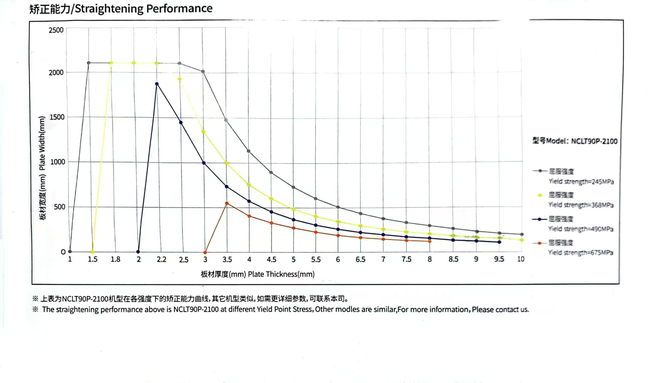 NCLT90P 4.5mm High Strength Material.jpg