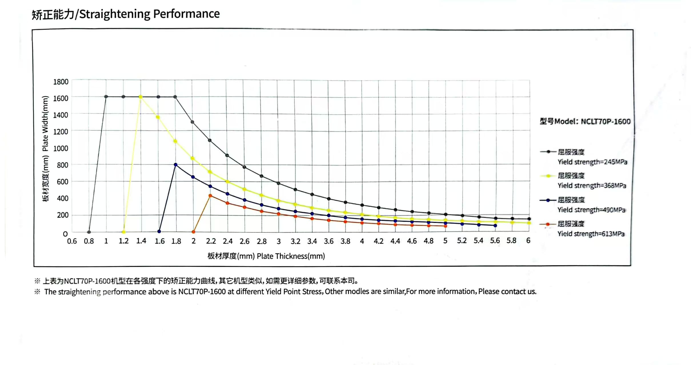 NCLT70P 3.0mm High Strength Material.jpg
