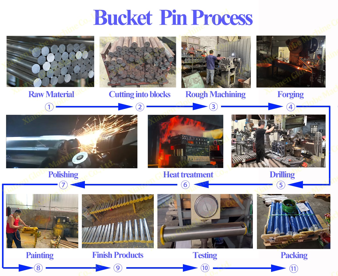 Bucket  Pin Process.jpg