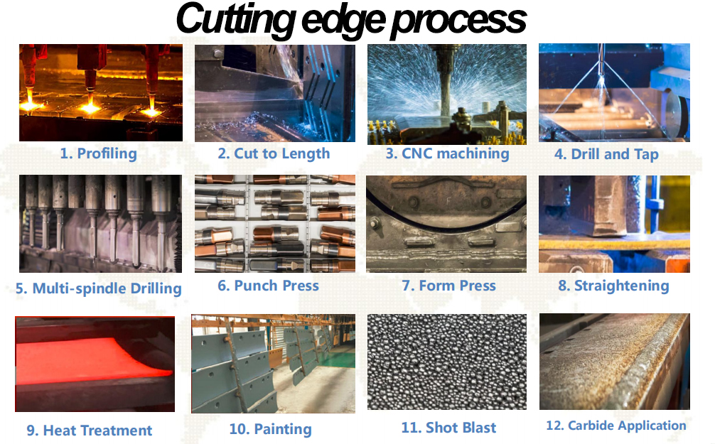 cutting edge precess.jpg
