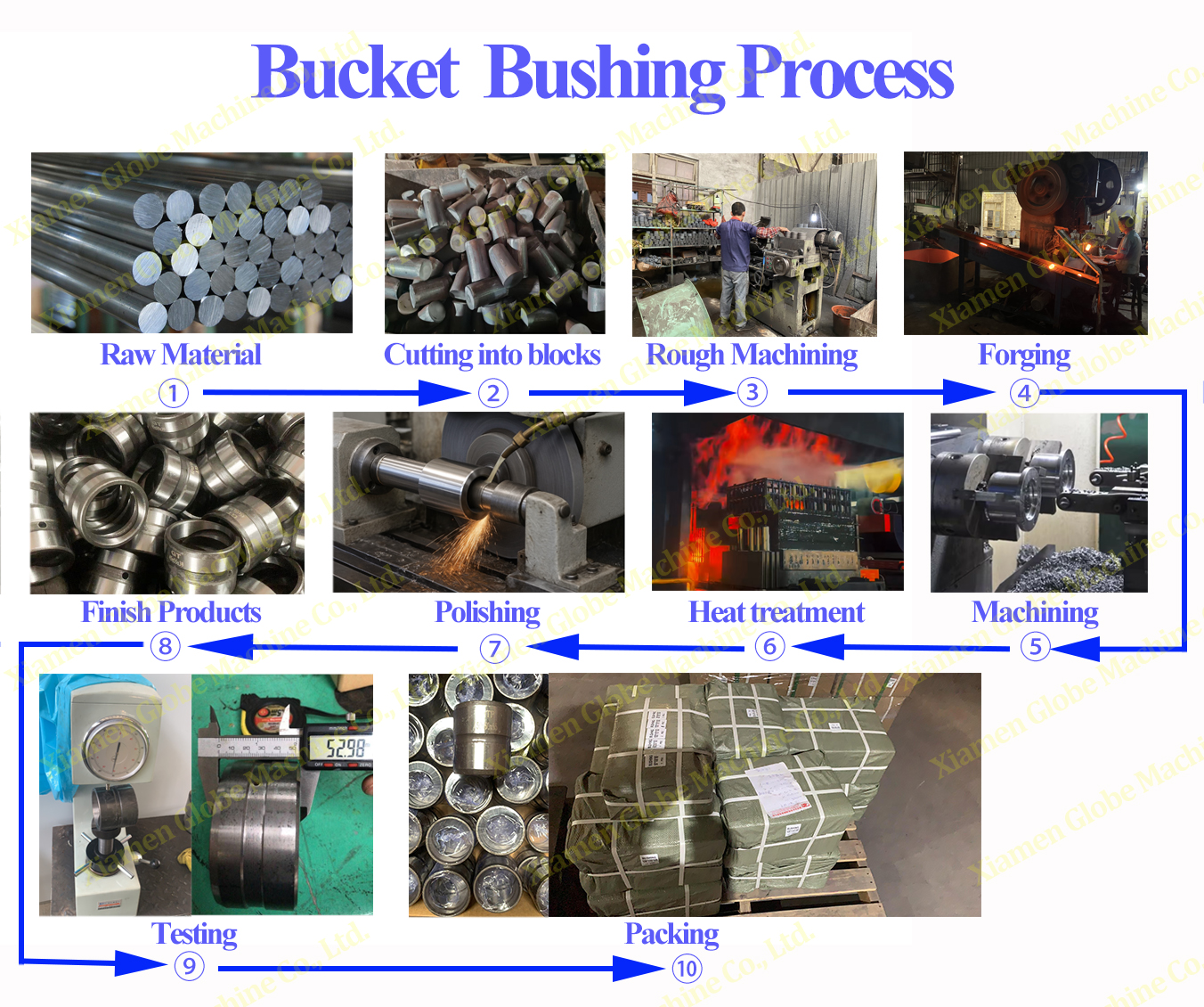 Bucket Bushing Process.jpg