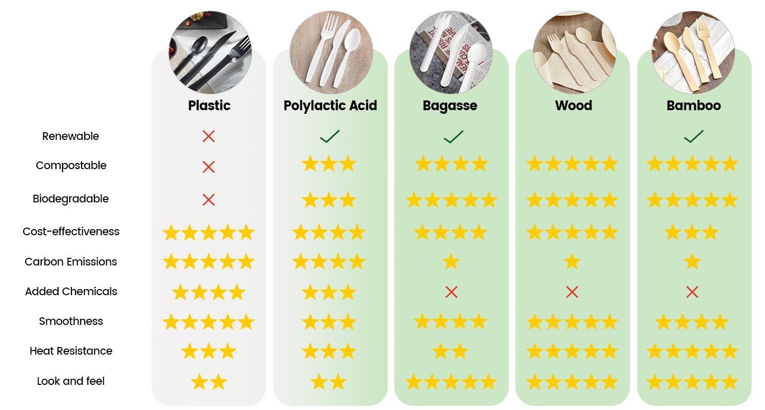 Why Choose Wood and Bamboo