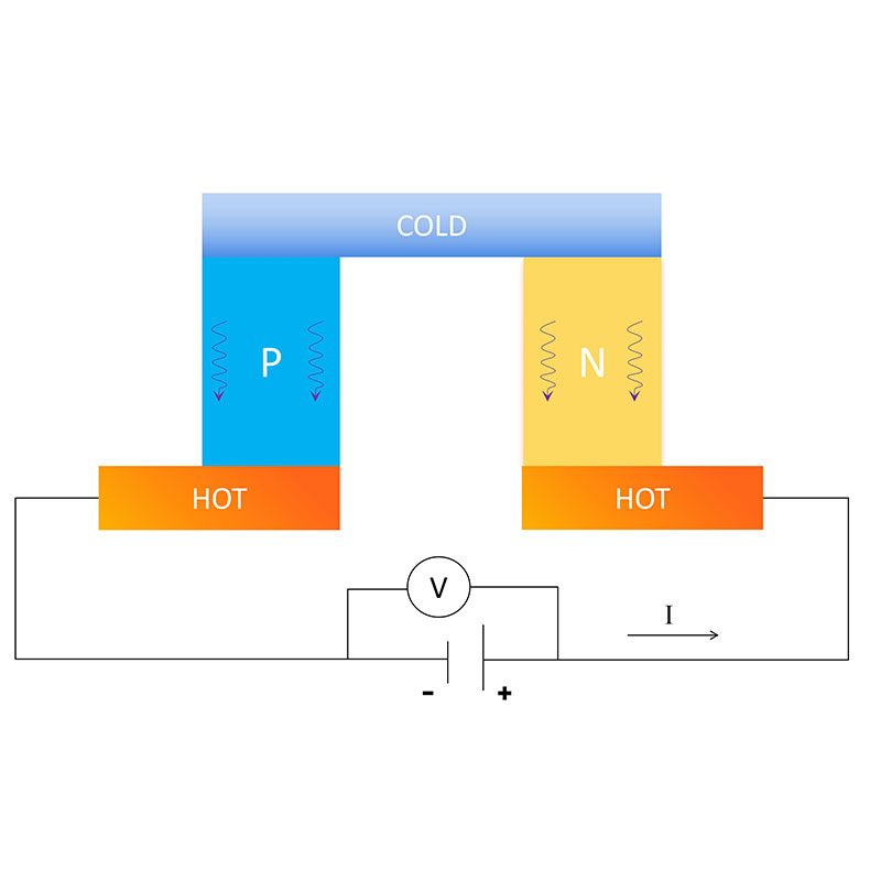 WHAT LIMITS X-RAY DETECTOR PERFORMANCE WITHOUT COOLING?