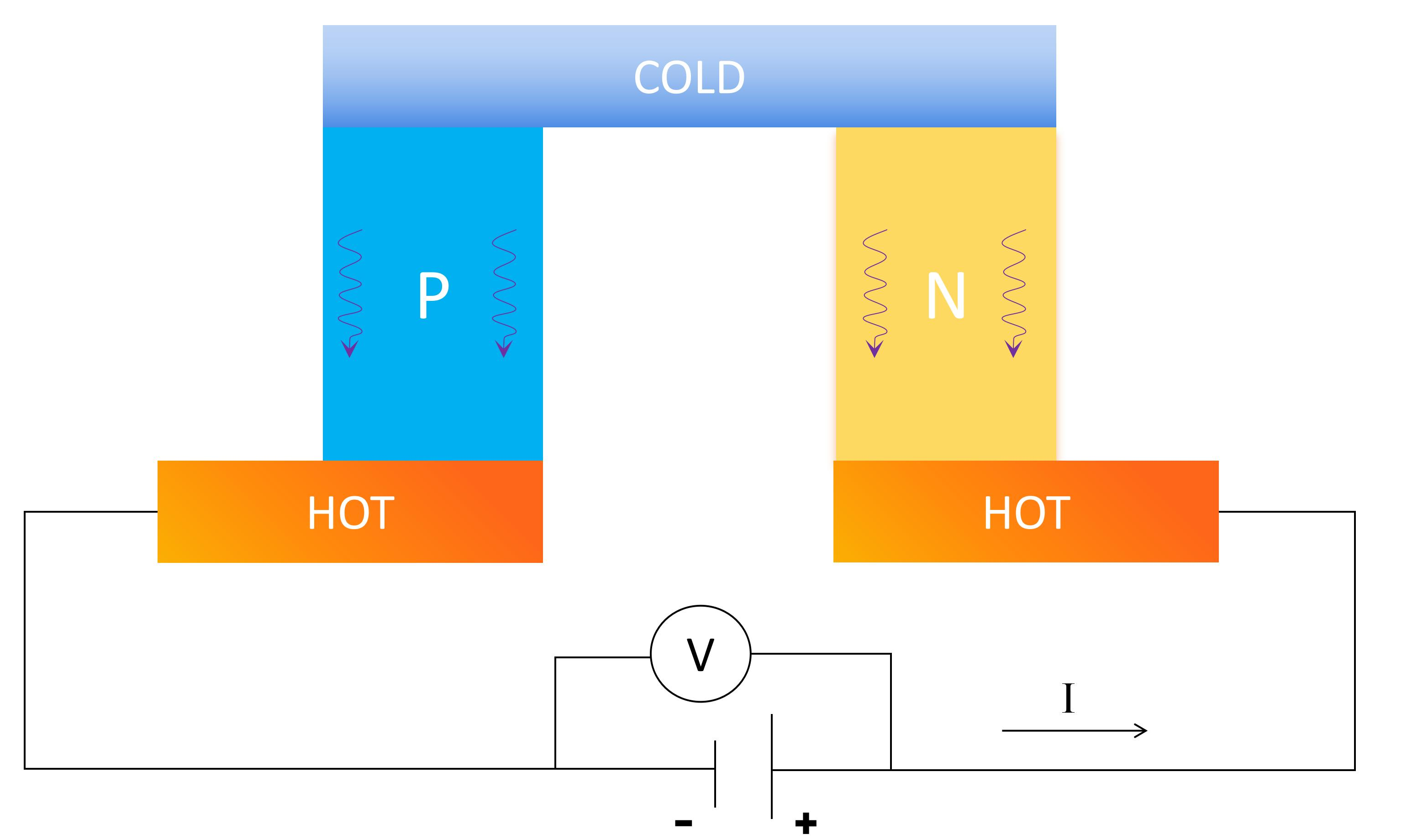 WHAT CHANGES WHEN TEC COOLING IS APPLIED?