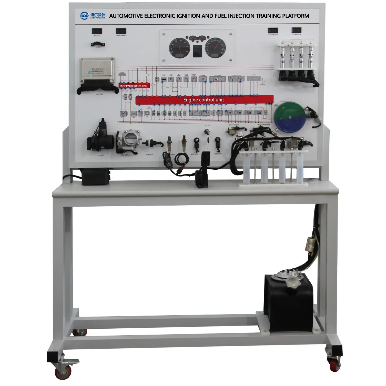 Automotive Training Equipment Market Outlook 2025