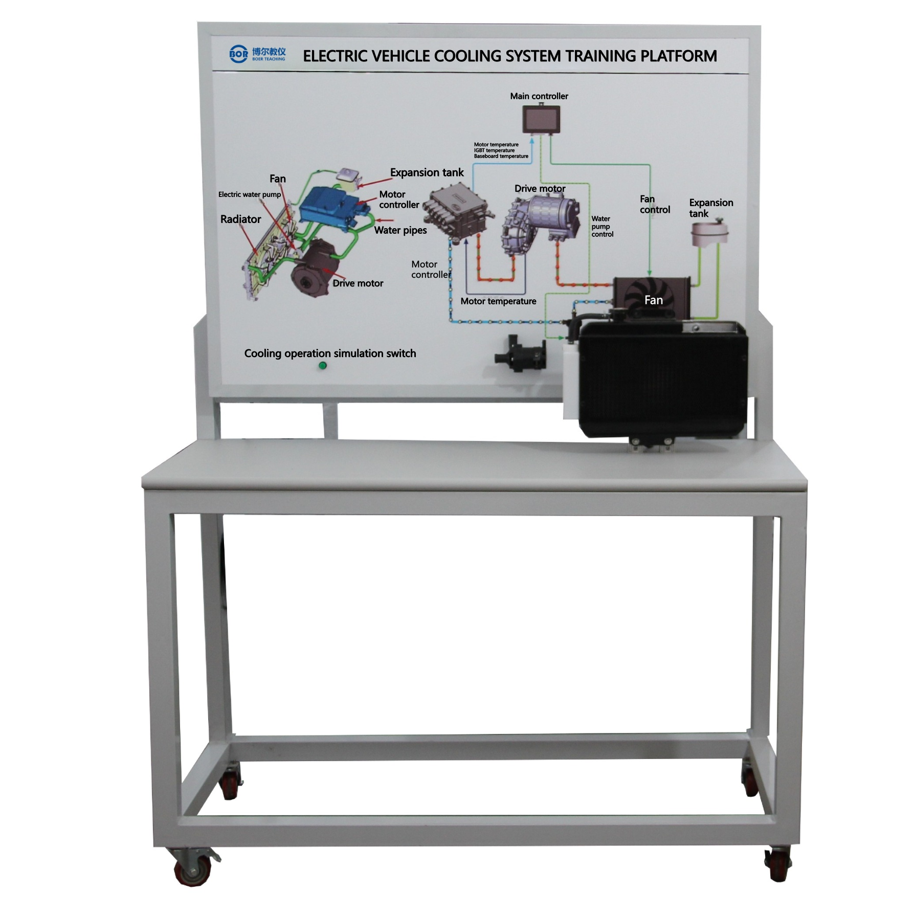 Electric Vehicle Cooling System Training Platform