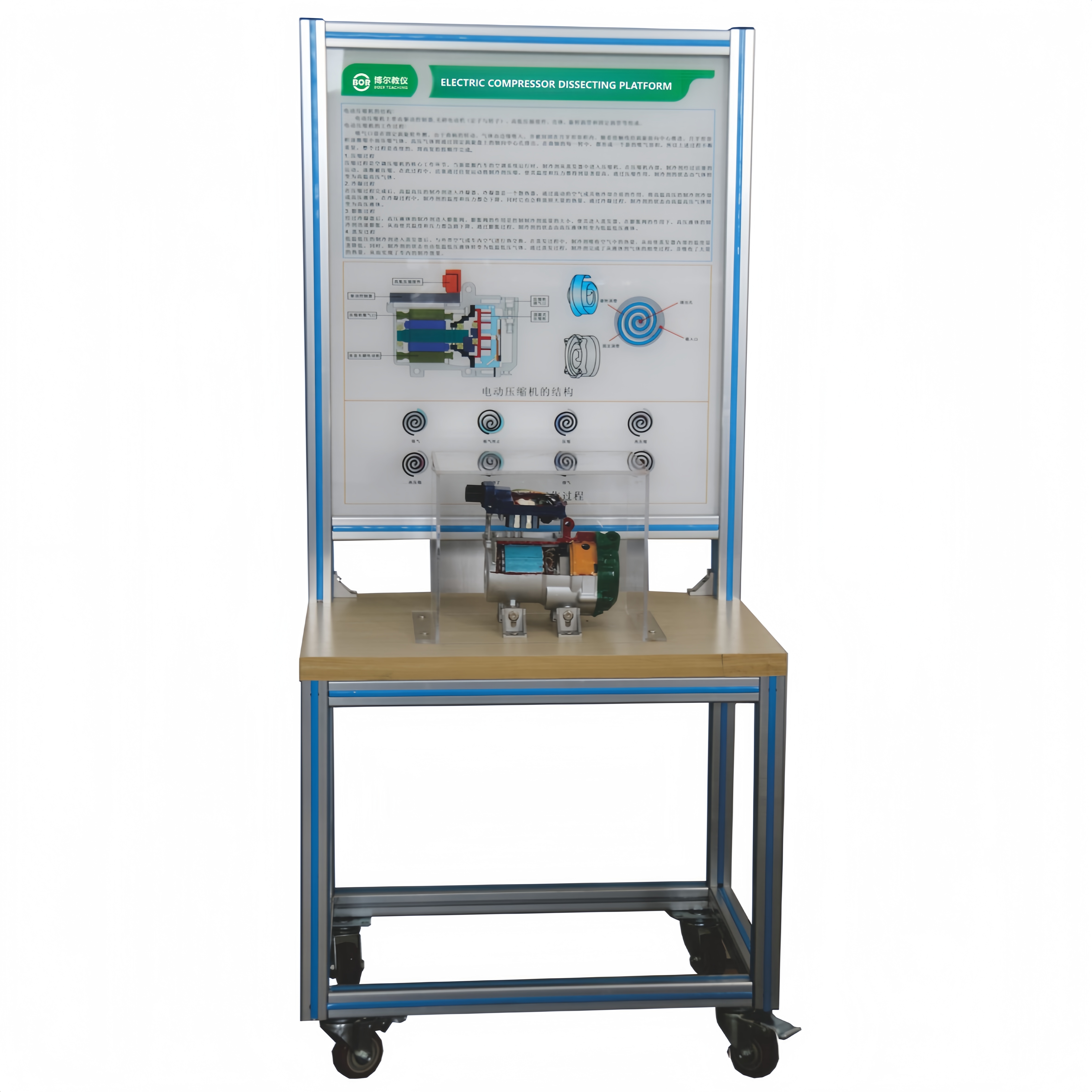 Electric compressor dissection platform