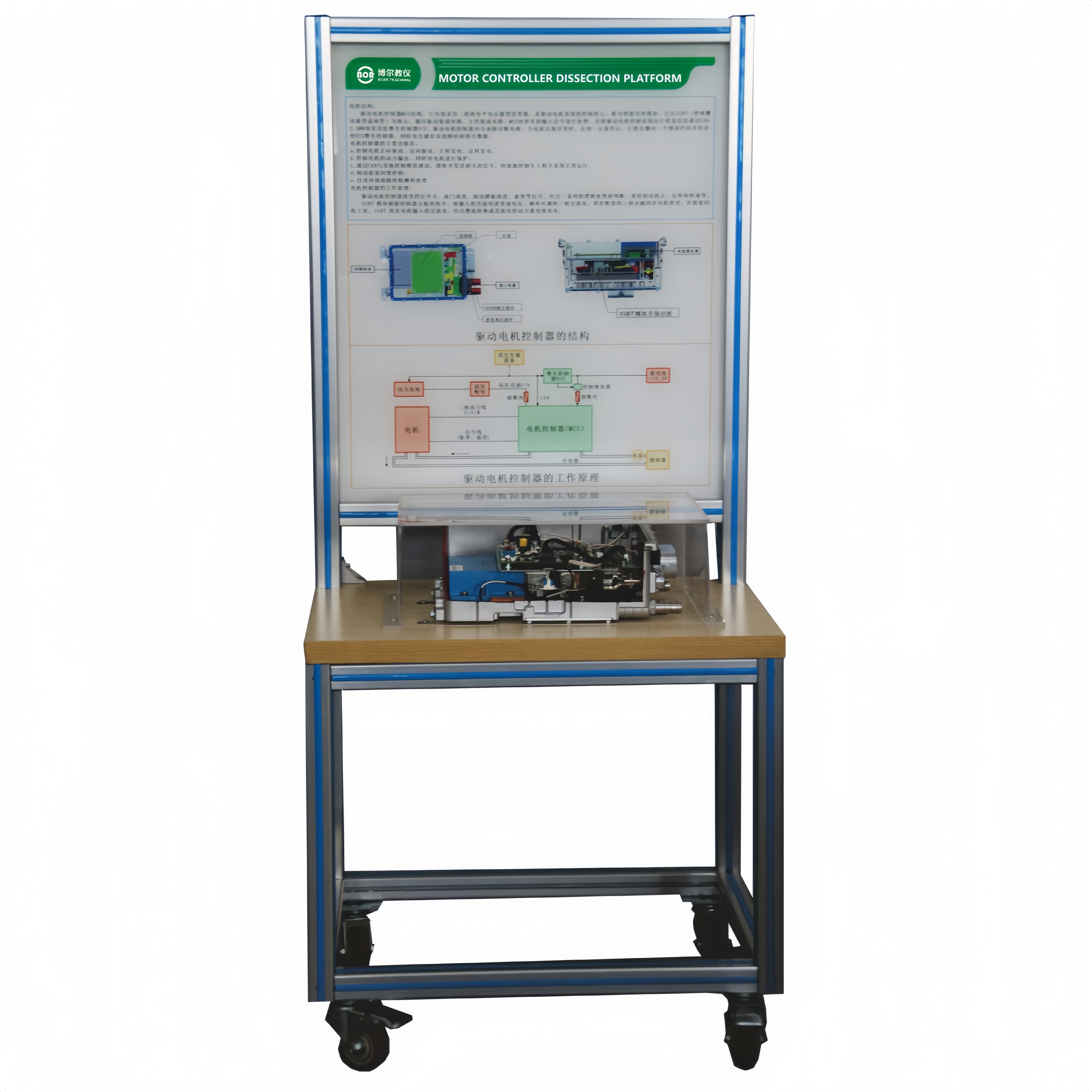 Motor controller dissection platform
