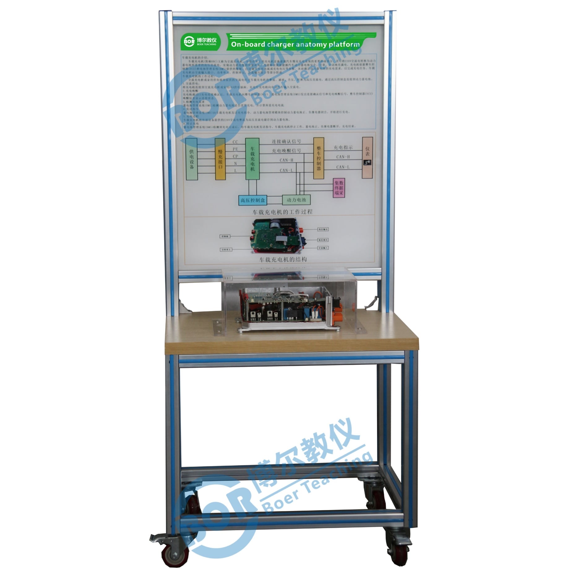 On-board charger dissection platform