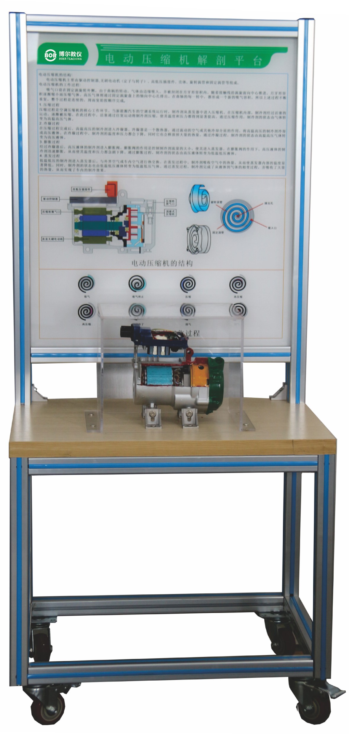 Automotive Training Equipment Market Outlook 2025