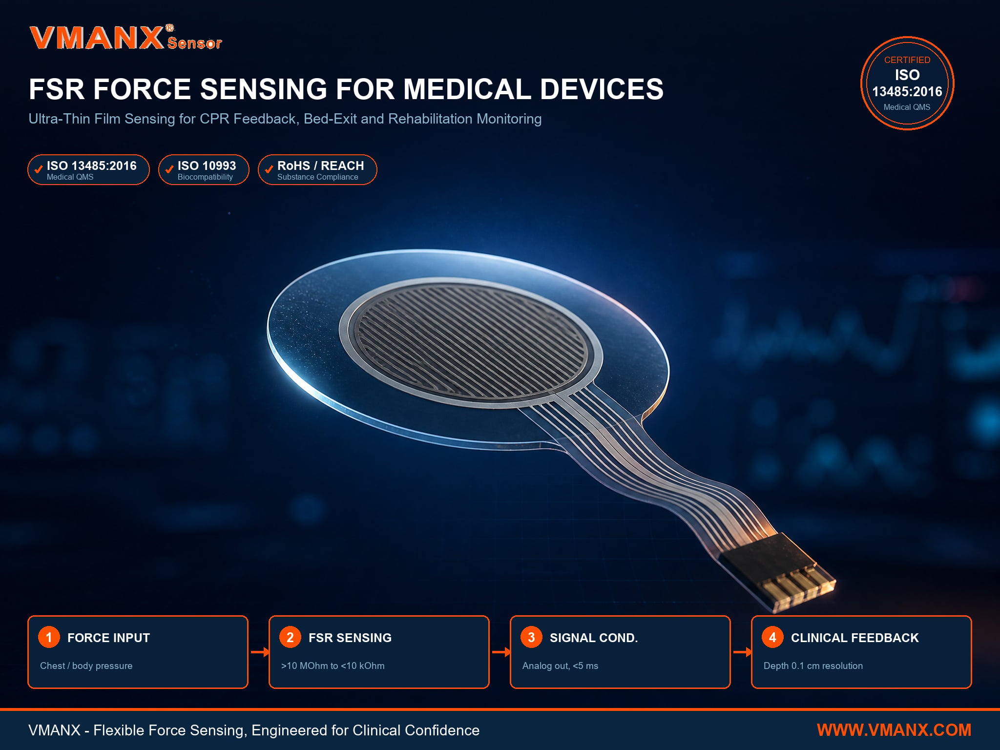 FSR Sensor for Medical Force Monitoring | VMANX
