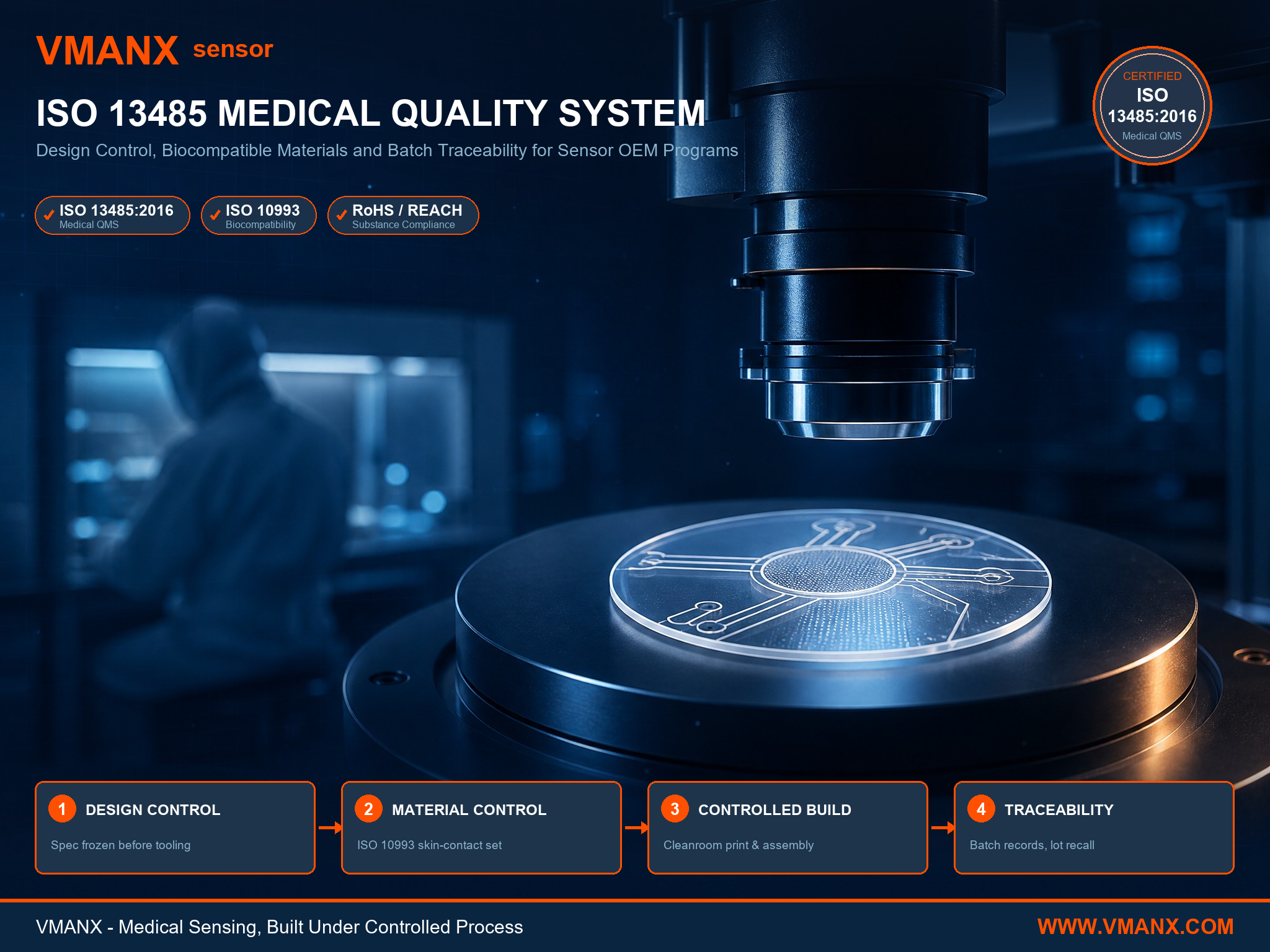 ISO 13485 Medical Sensor Manufacturing | VMANX