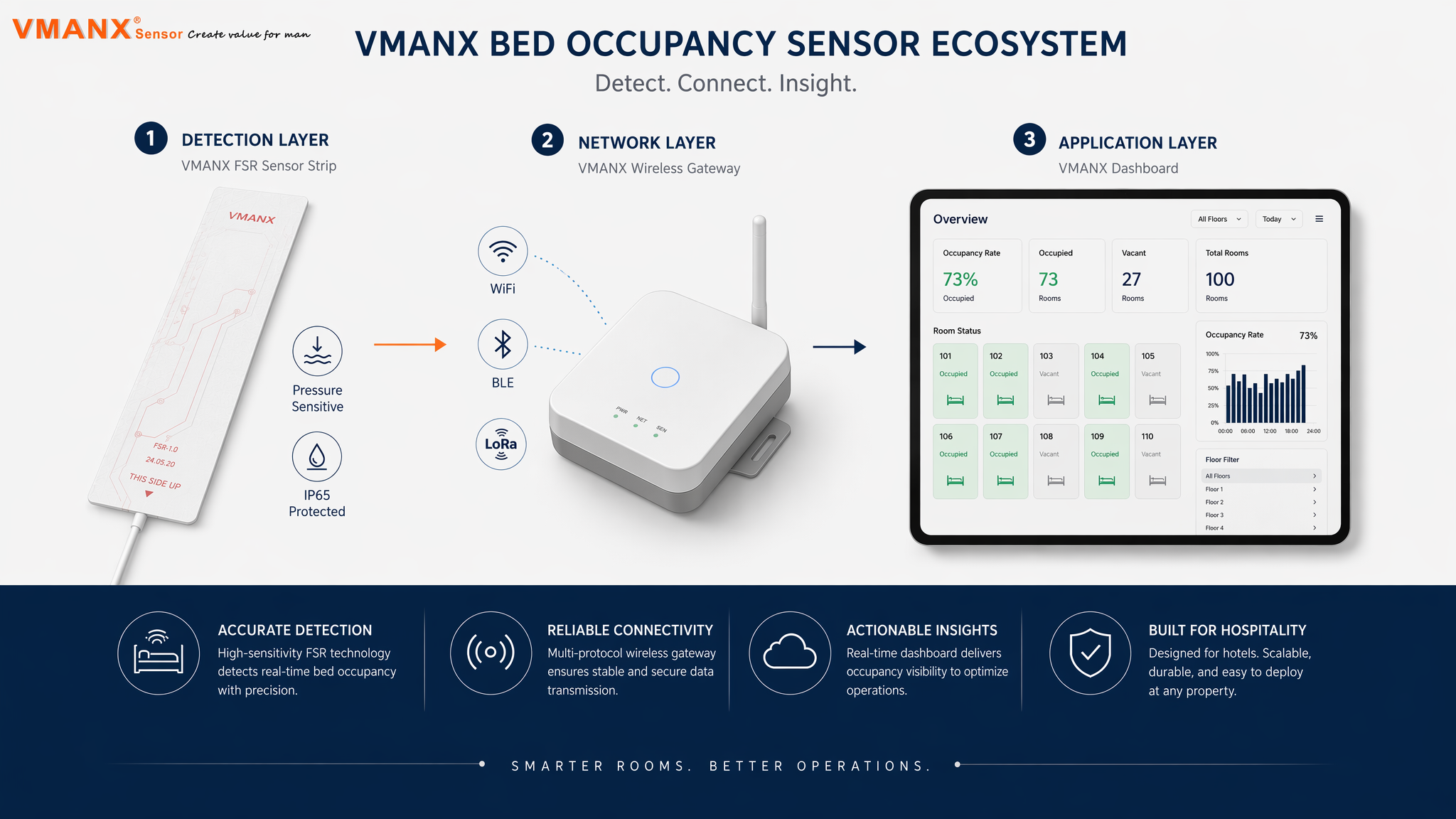 Application Scenario