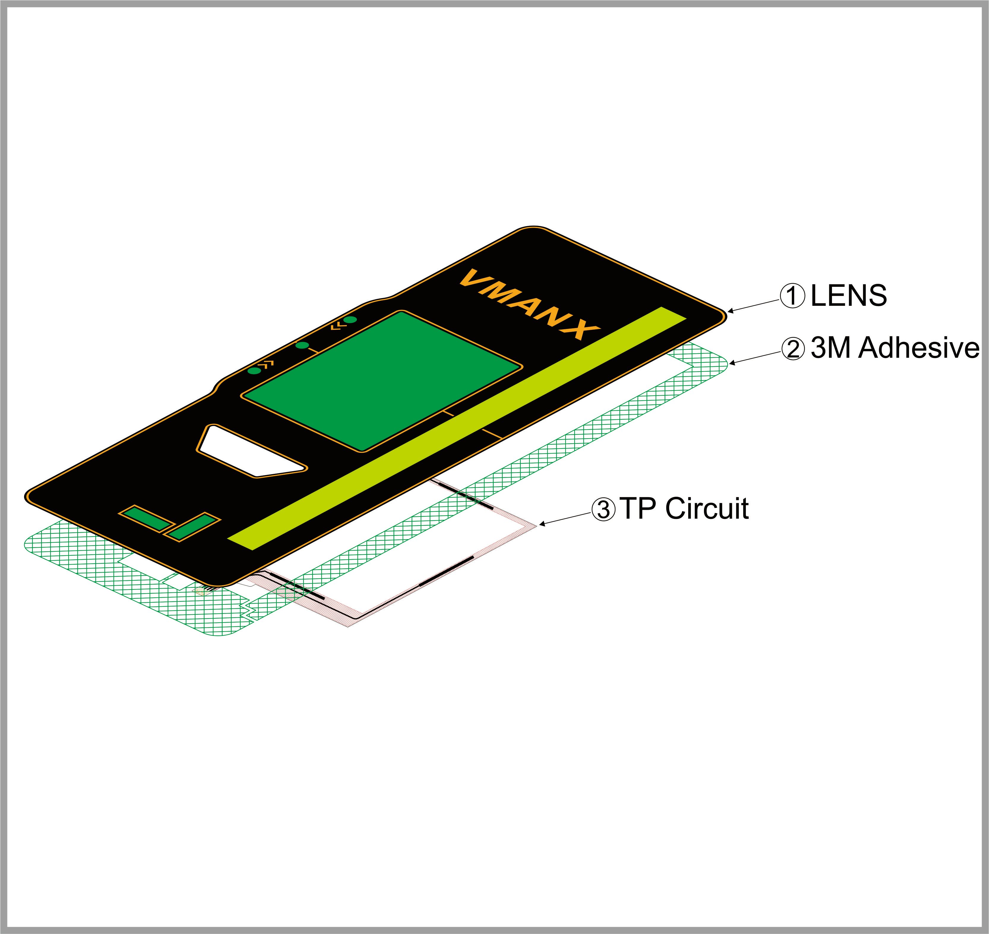 How Resistive Touch Screen Technology Enhances User Experience in Various Industries?