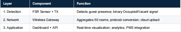 Application Scenario