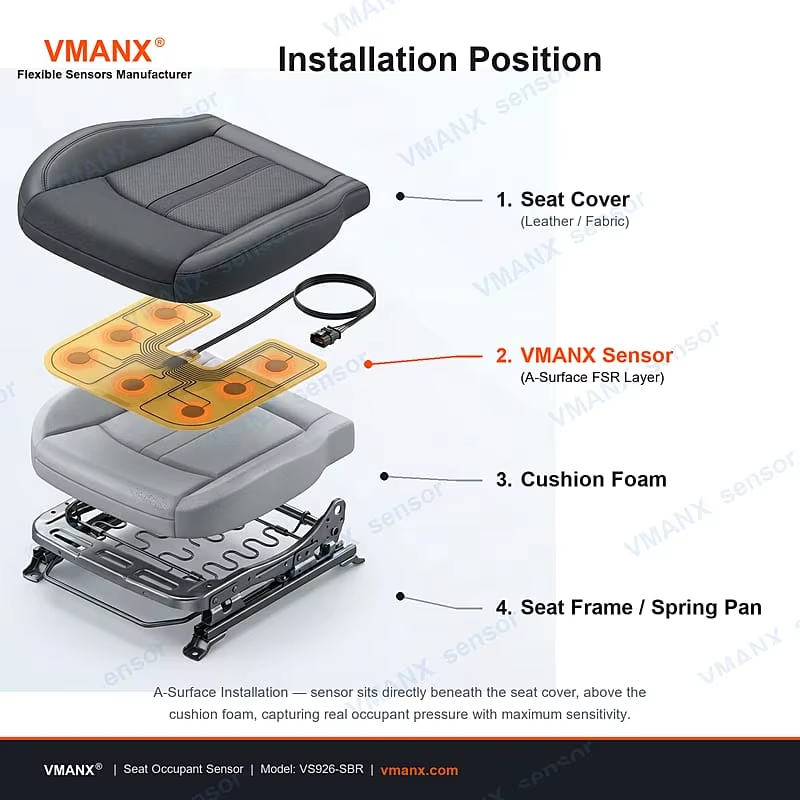 What Are the Latest Innovations in Safety Seat Sensing Technology?