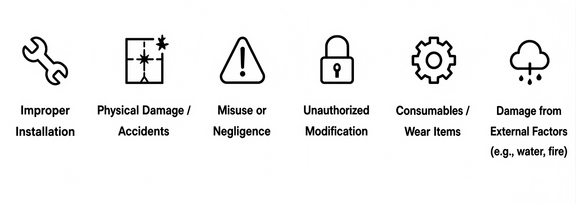 WHAT IS NOT COVERED