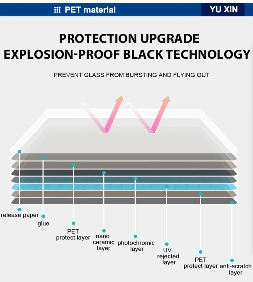 Crucial Skin and Eye Health Shielding