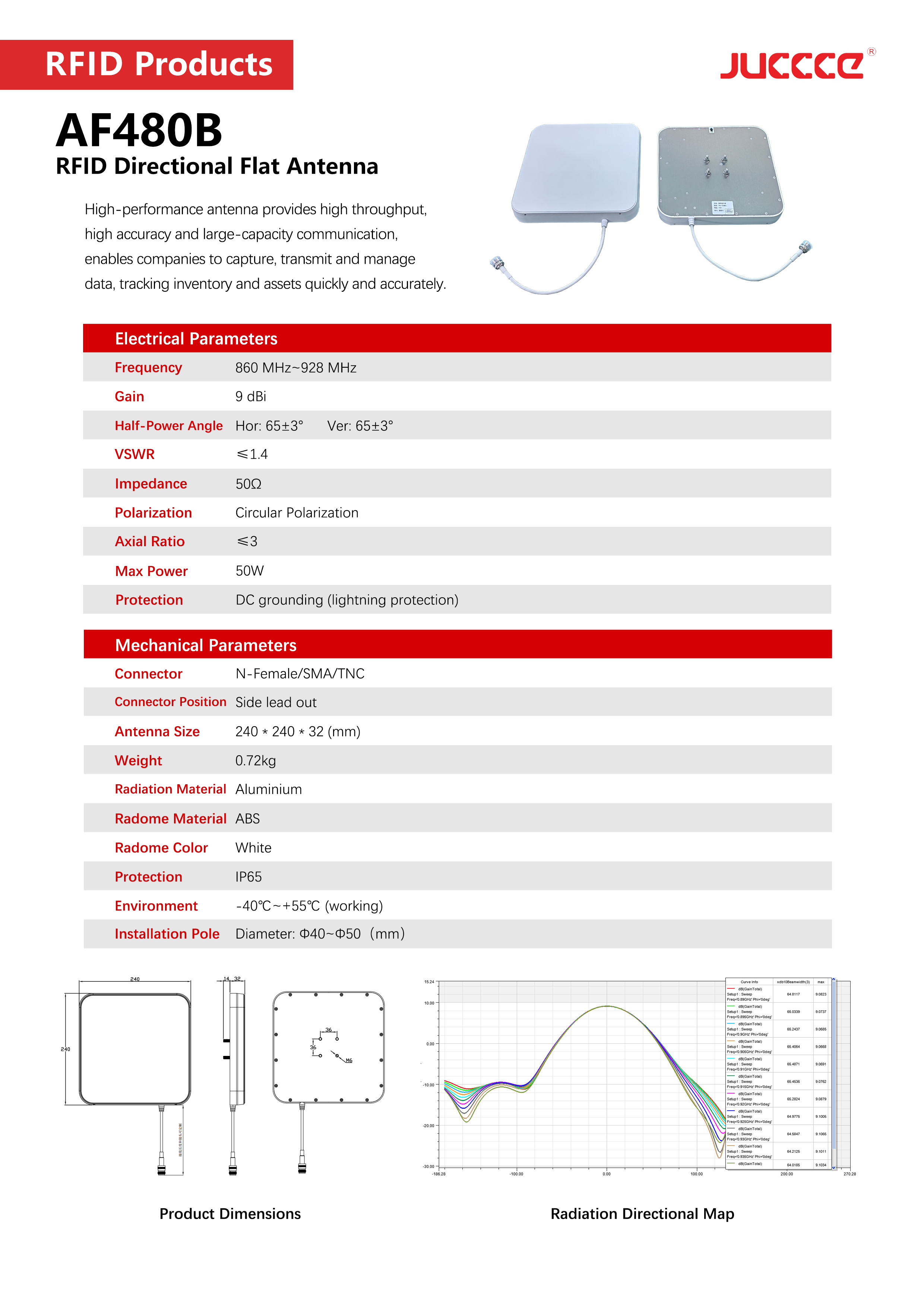AF480B RFID Antenna