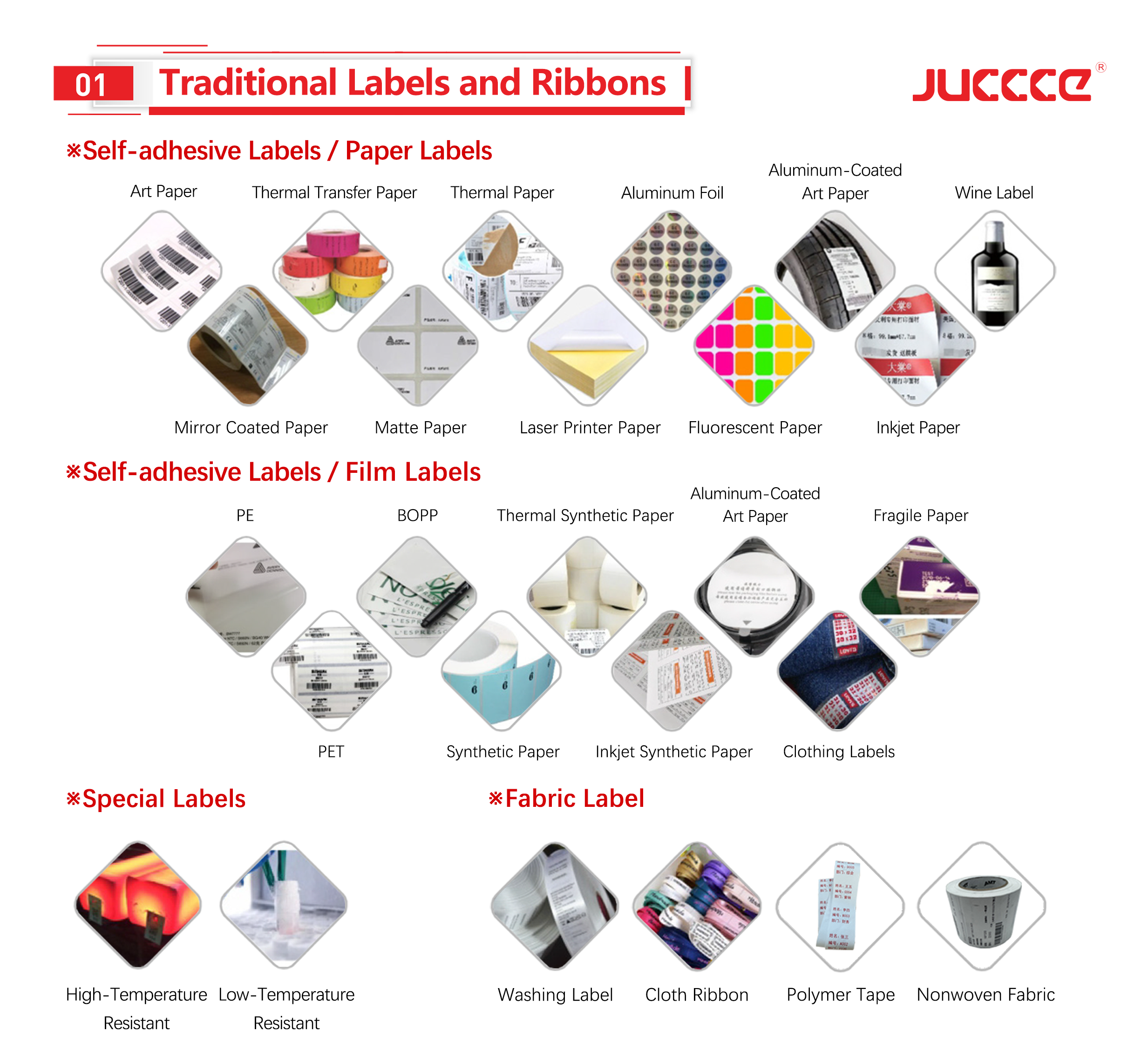 Labels