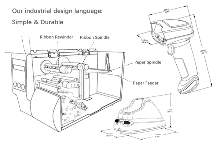 Our R&D History