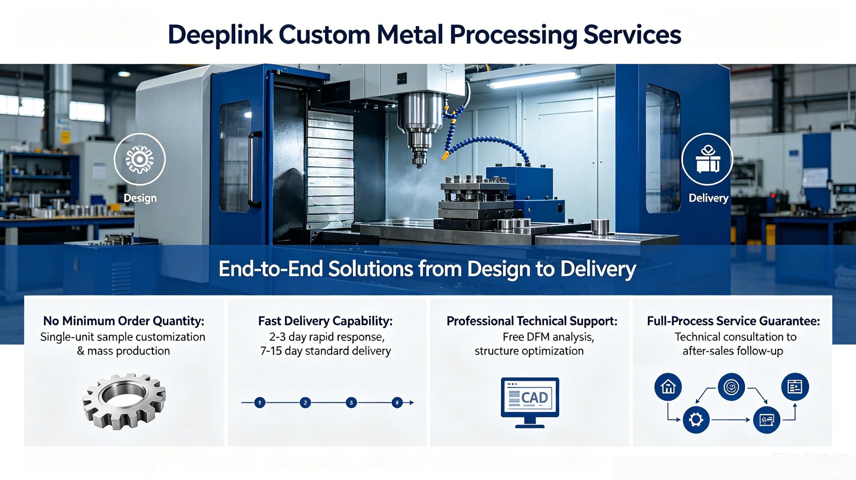 Deeplink Custom Heavy-Duty Metal Brackets for Global Industries