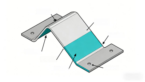Part 1: Detailed Explanation of Metal Bending—From Principles to Key Technologies​