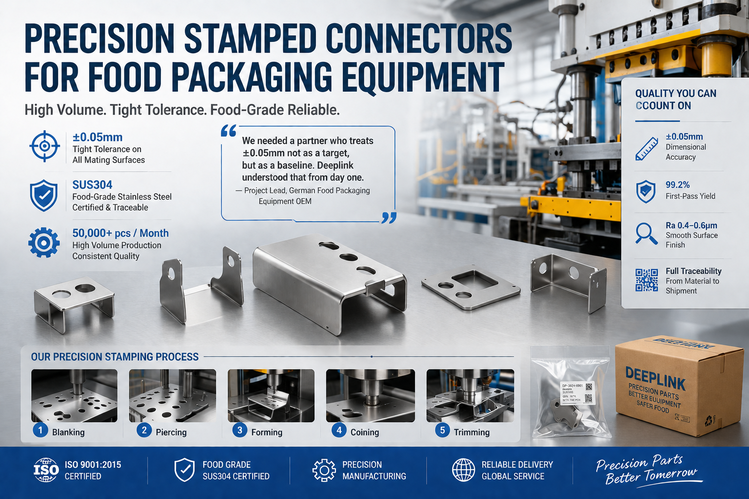 How Deeplink Delivered 50,000 High-Precision 304 Stainless Steel Stamping Connectors Per Month for a German Food Packaging Equipment Manufacturer