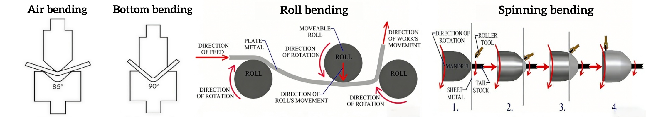 The Art and Craft of Metal Bending