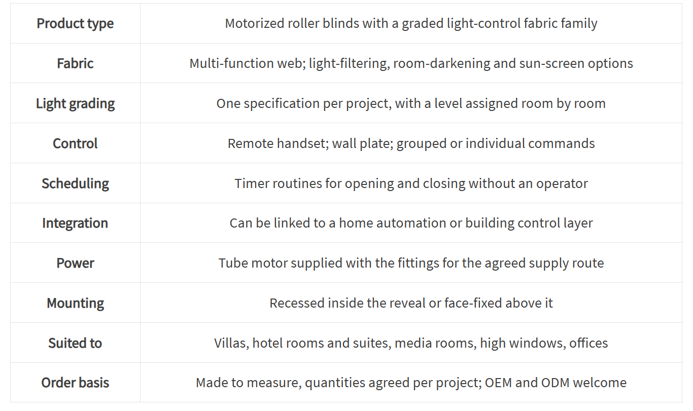 Specifications