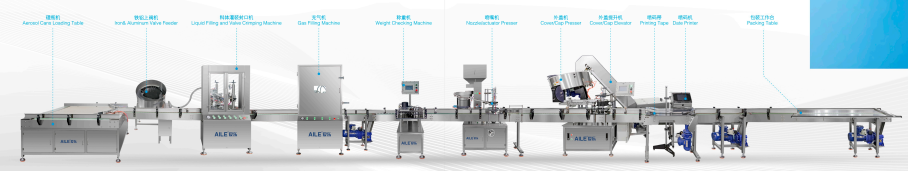 Complete automated aerosol production line layout and components