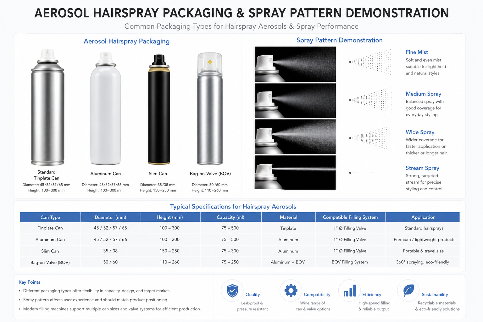 Aerosol Hairspray Packaging and Spray Pattern Demonstration