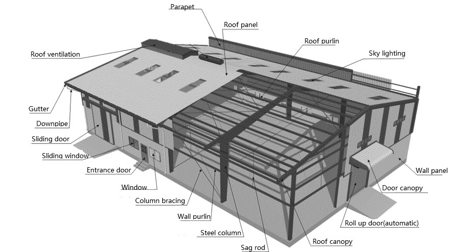 prefab-steel-warehouse-2.jpg