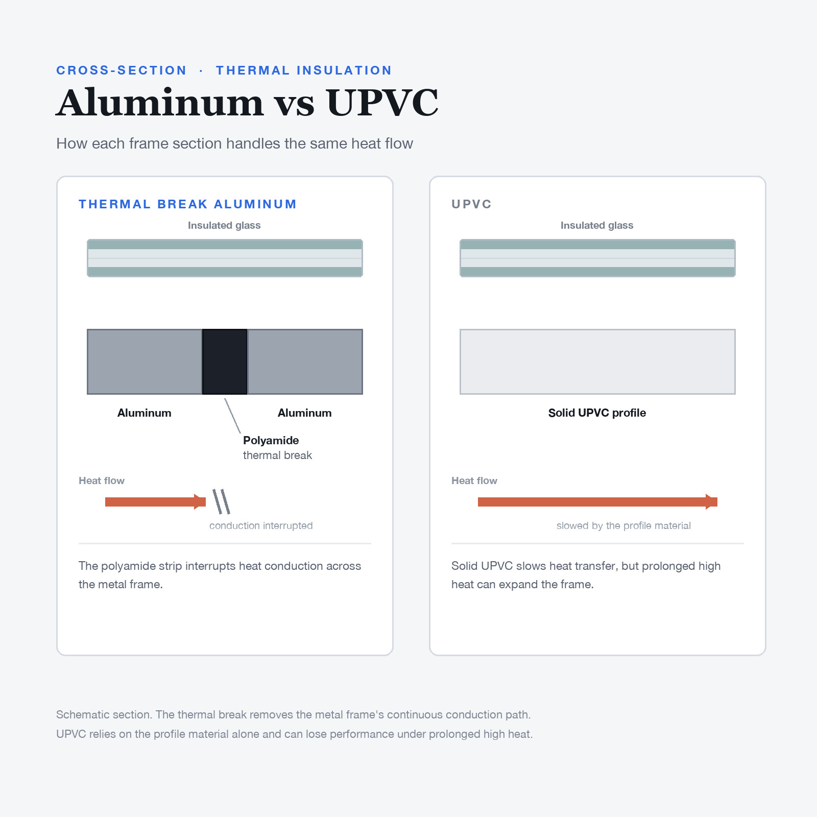 zcsung_02_cross-section_aluminum-vs-upvc_1x1_1600x1600.jpg