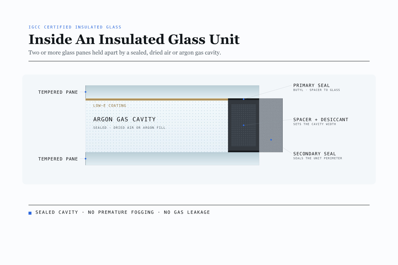 zcsung_glass_02_igu-cross-section_1536x1024.jpg
