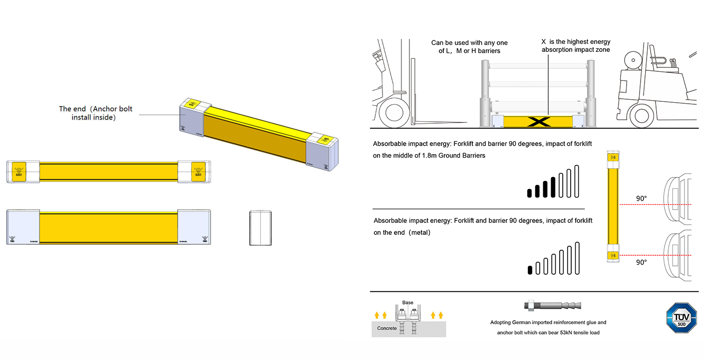Flexible-Ground-guardrail-parameter.png
