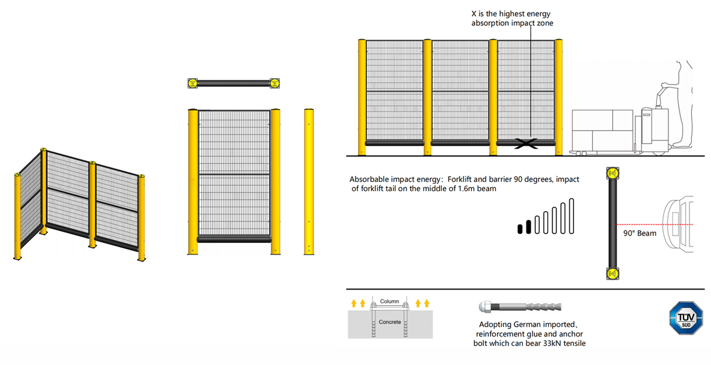 Flexible-GUARD-FENCING-paramter.png