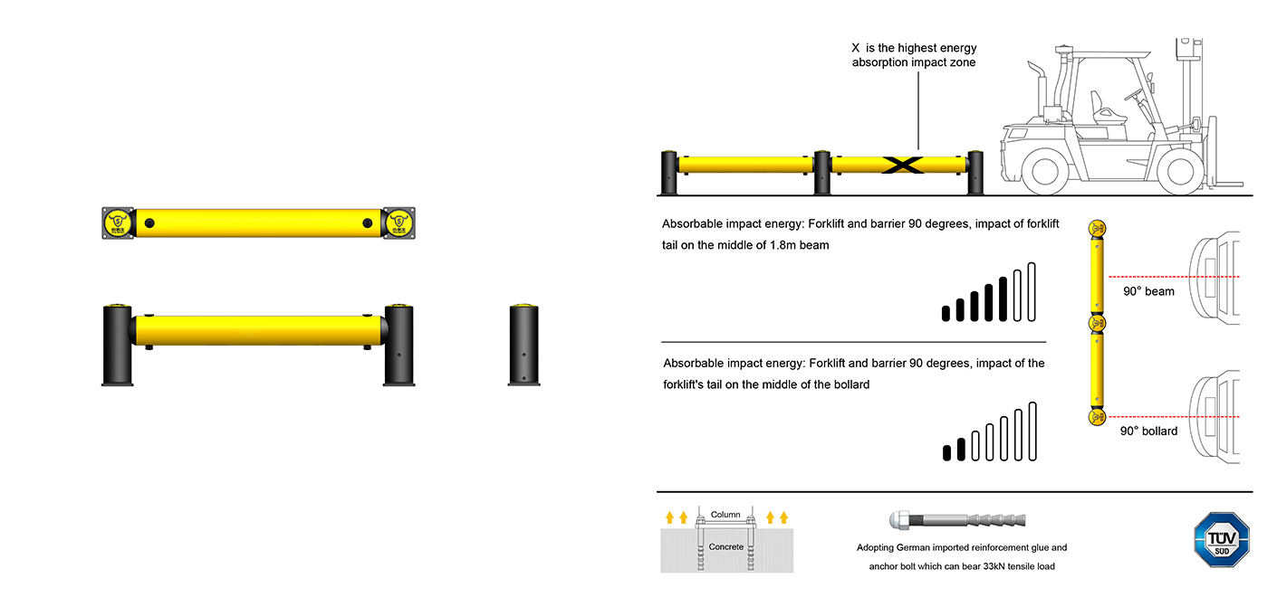 Medium-Duty-Barrier-paramter.png