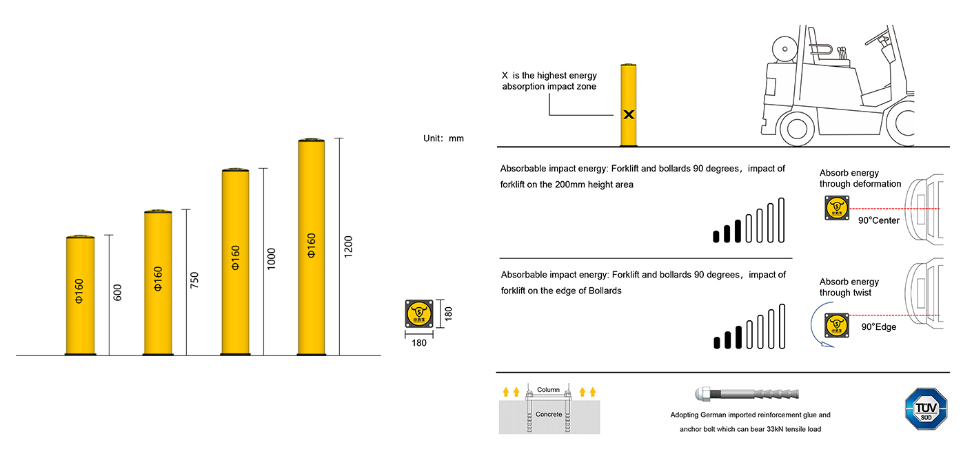Impact-Flexible-Bollard-paramter.png