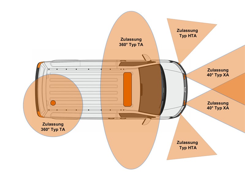 The Aerodynamic Imperative: Selecting the Right LED Light Bar for Emergency Vehicles