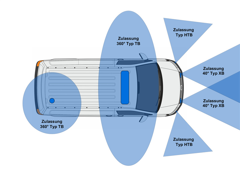 Redefining Vehicle Dynamics: The 63000 Series in Modern Emergency Vehicle Lighting