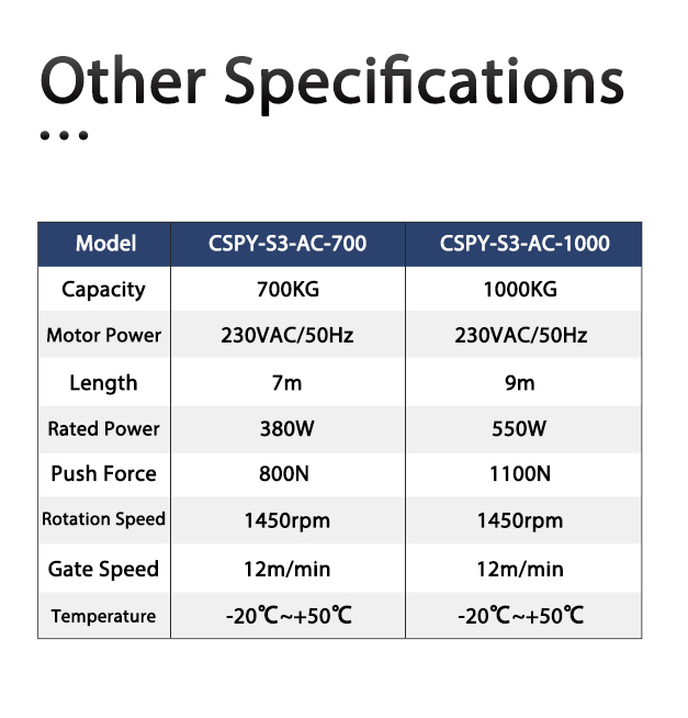 CSPY-S3-AC开门机外贸详情页_03.jpg