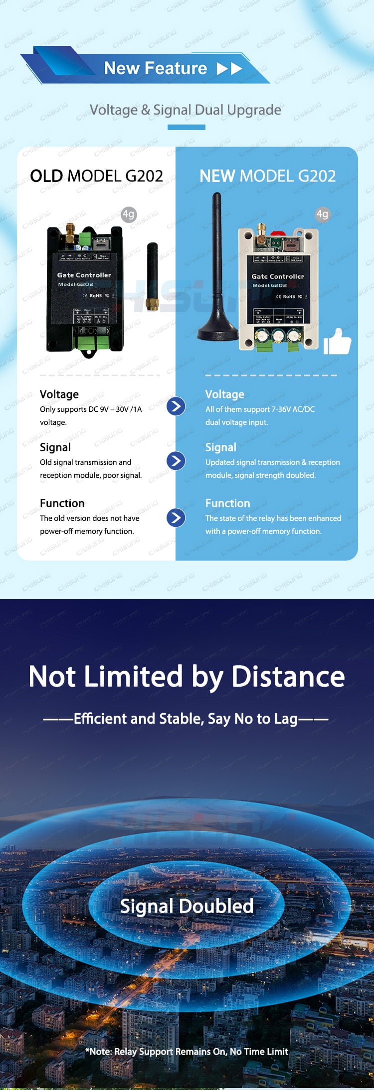 Upgraded-G202-4G-详情页_07.jpg