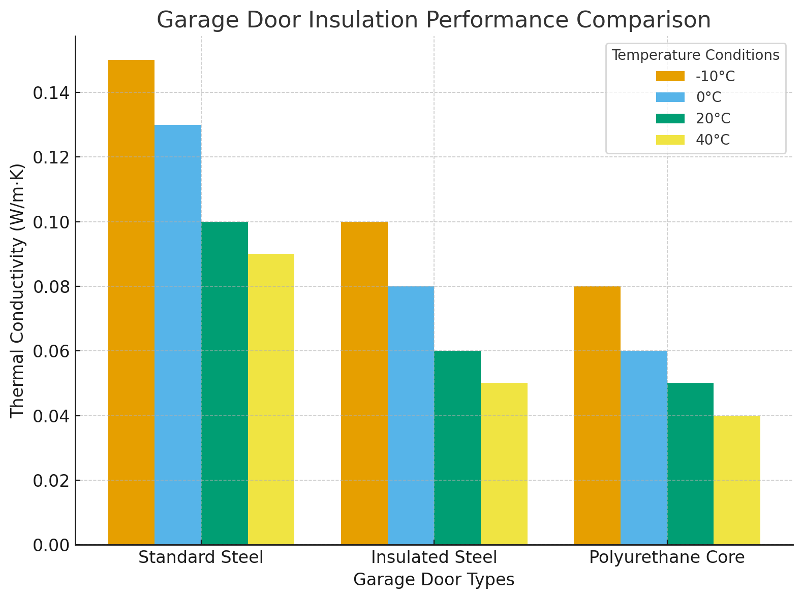 garage door data.png