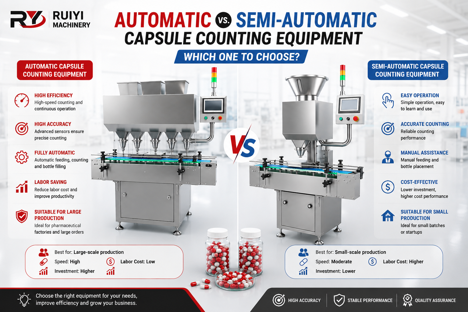 Équipement de comptage de gélules automatique contre semi-automatique : lequel choisir ?