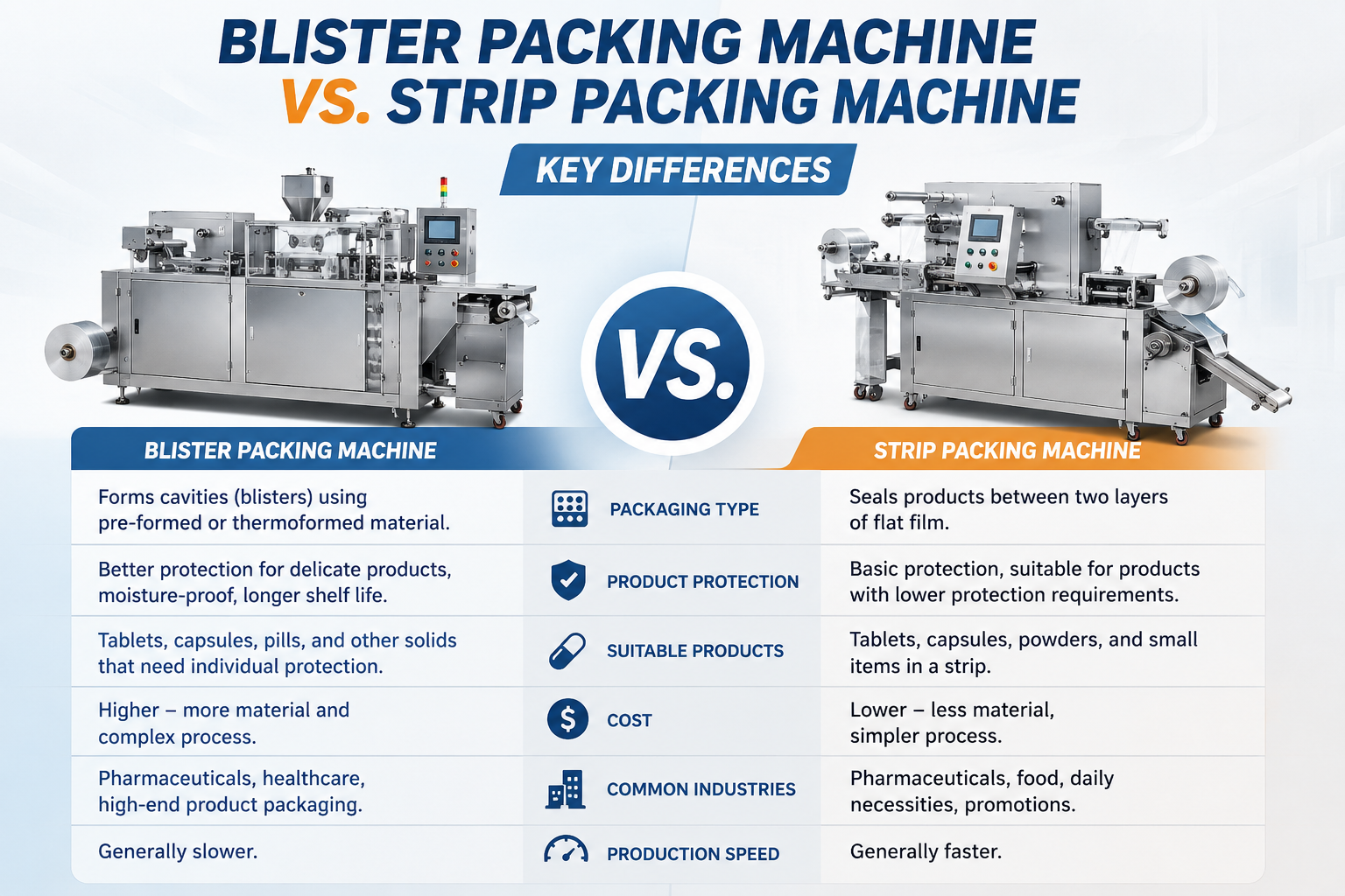 Blister-Verpackungsmaschine vs. Streifen-Verpackungsmaschine: Wichtige Unterschiede