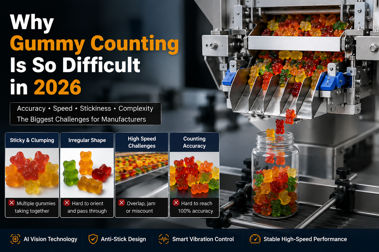 Why Gummy Counting Is So Difficult in 2026